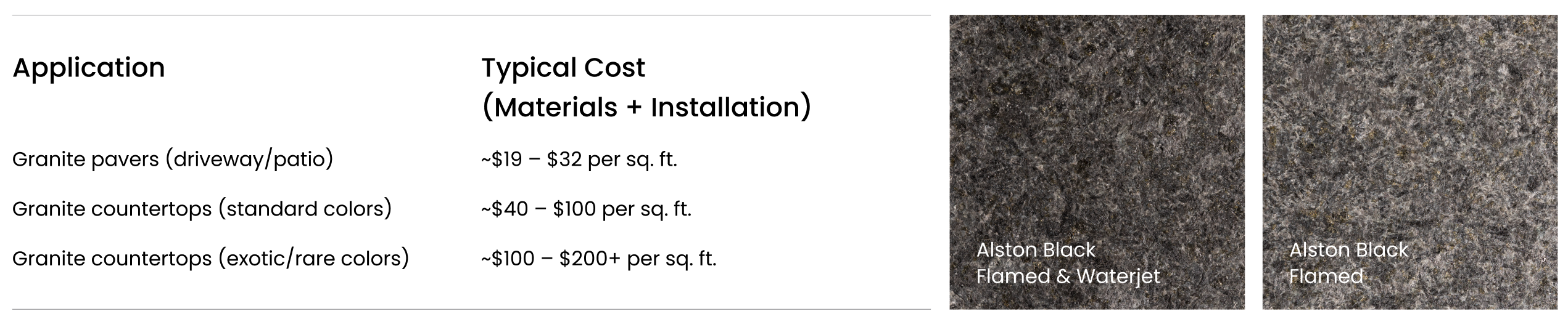 How Much Does Granite Stone Cost?