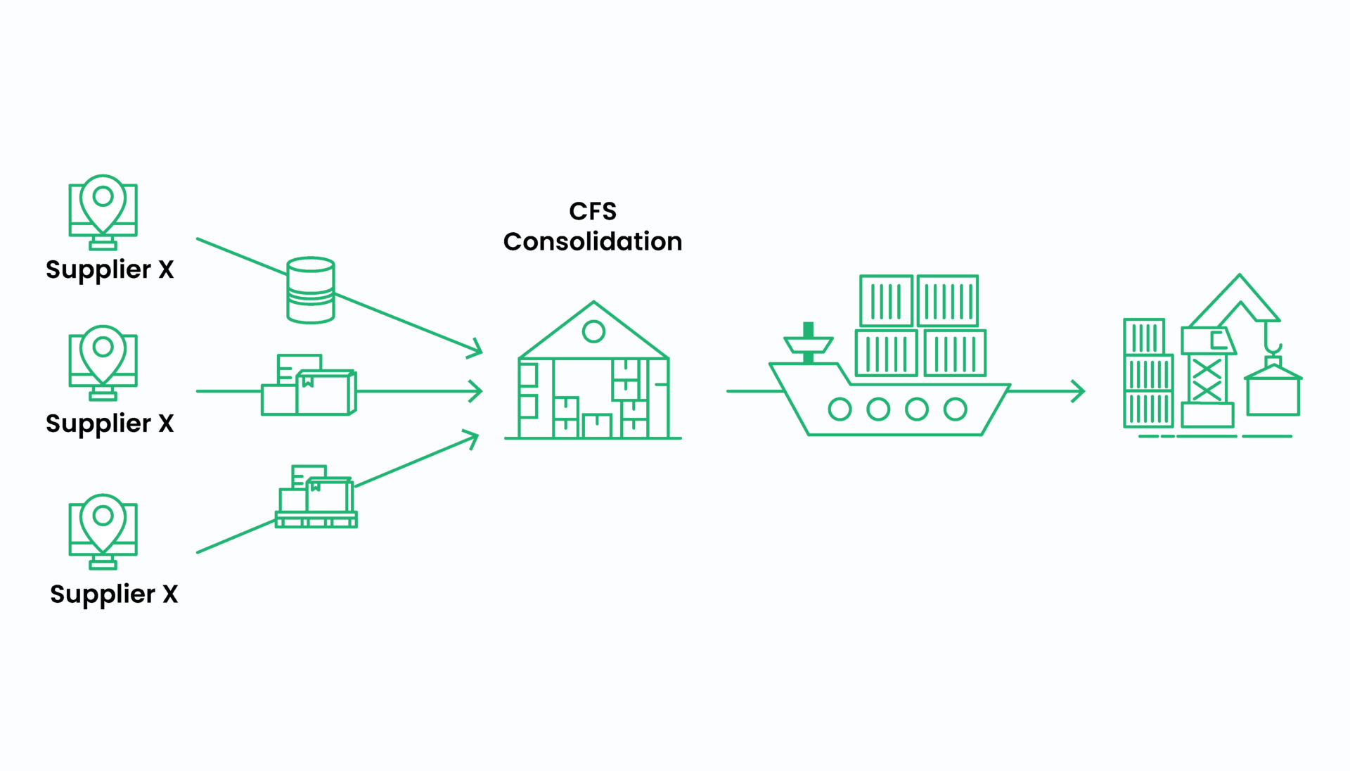 What Container Consolidation Includes