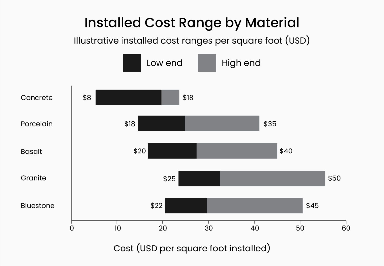Basalt and Granite vs. Other Paving Materials