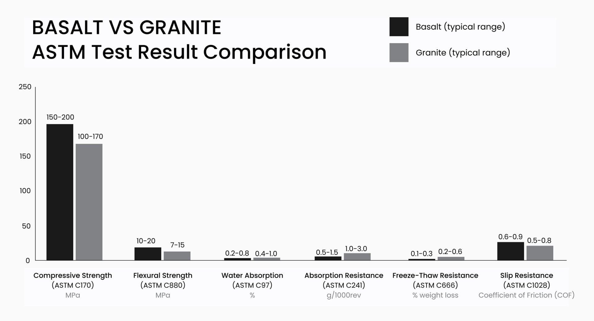 Basalt vs Granite