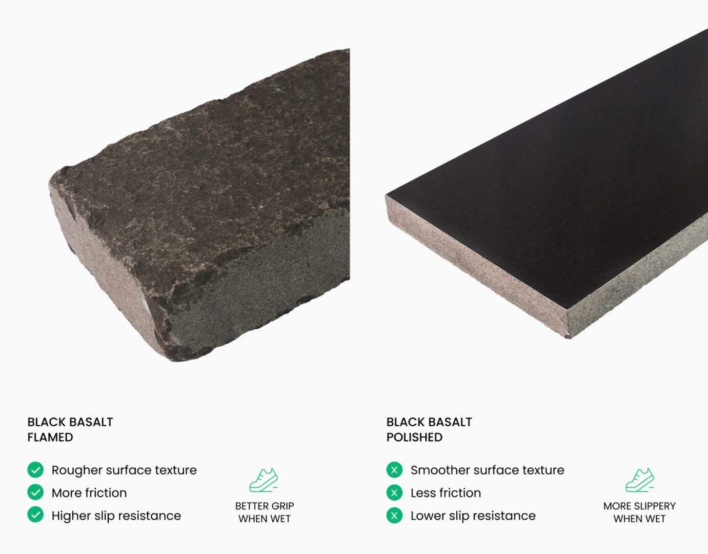 Black Basalt Flamed - Polished