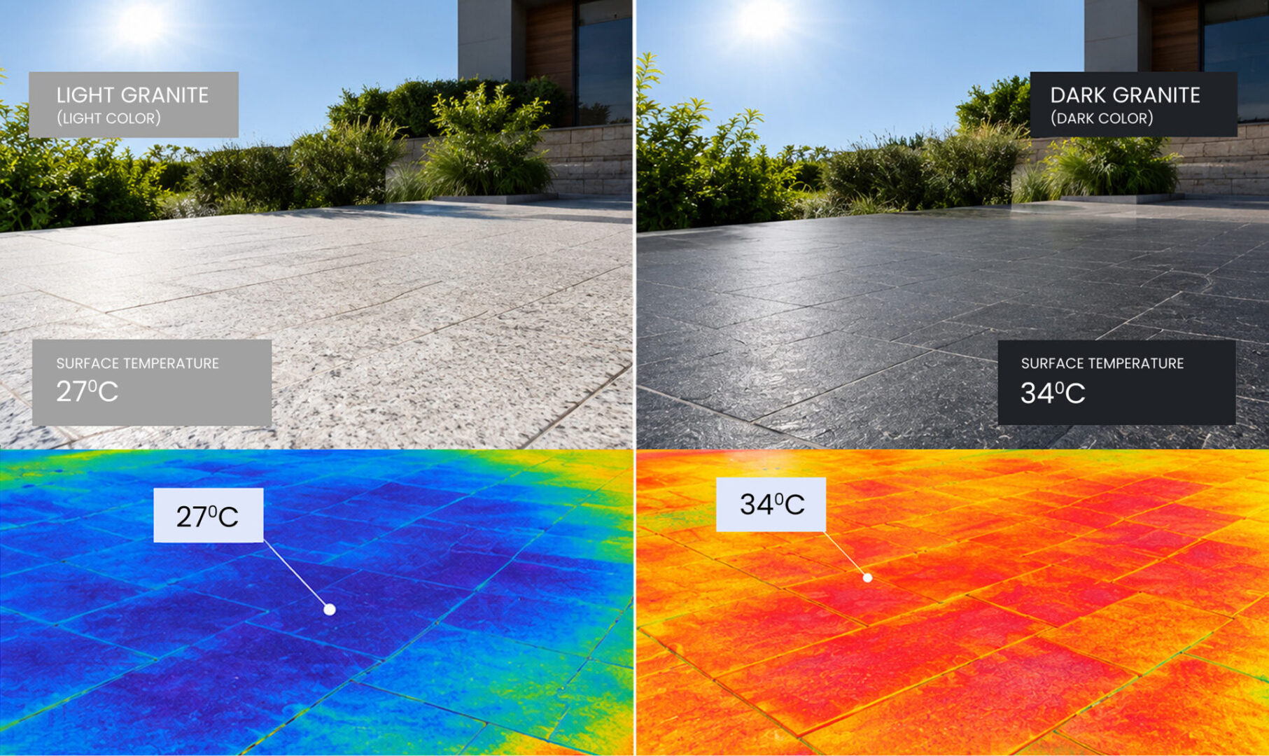 Heat and Urban Heat Island Consideration