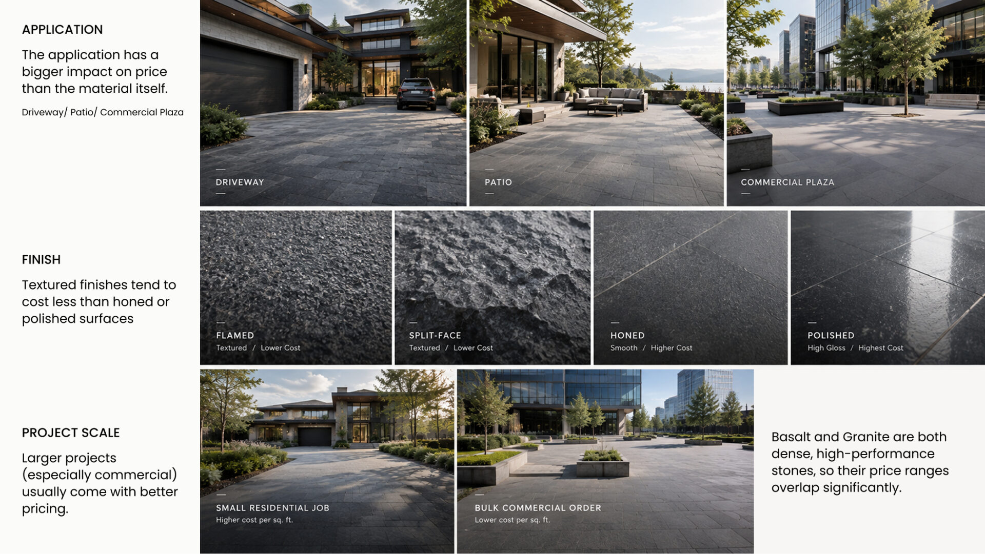 What Drives the Cost of Basalt and Granite Pavers