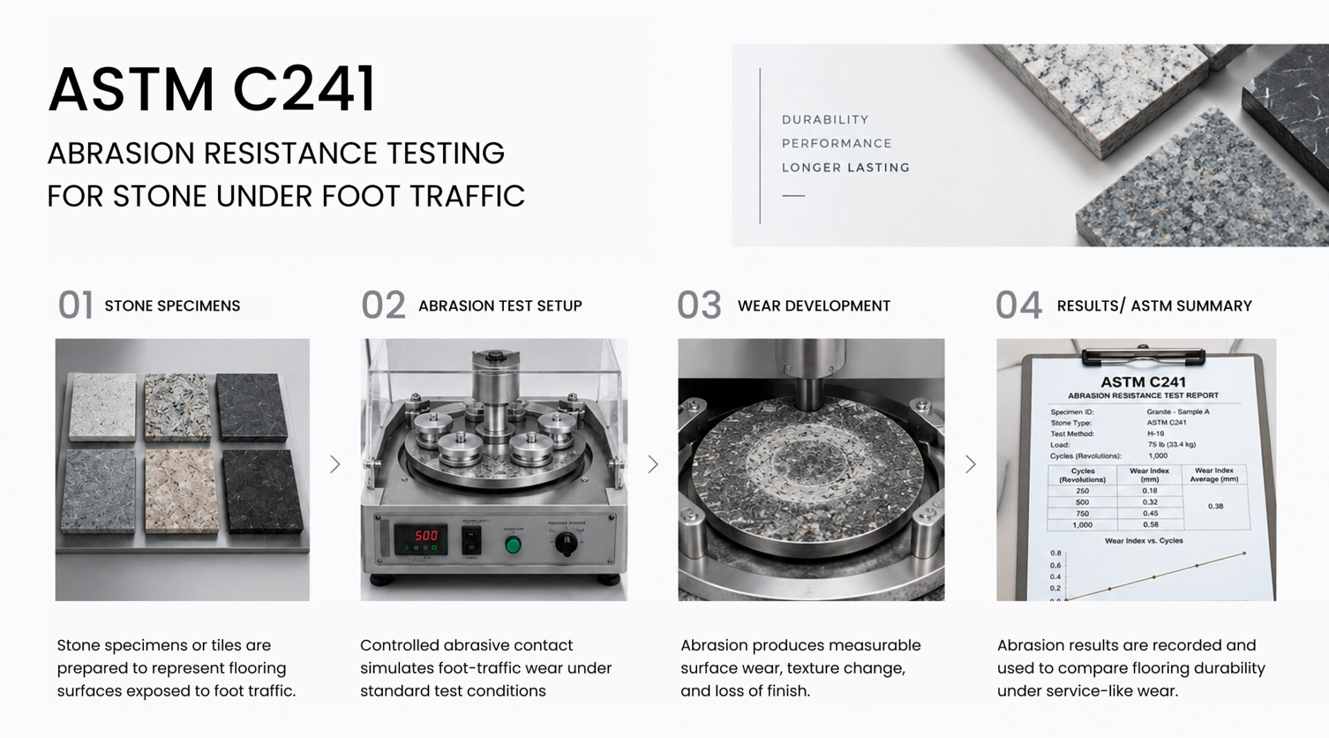 ASTM C241