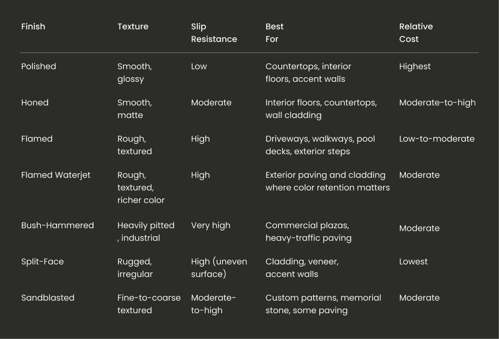 Finish Comparison Chart