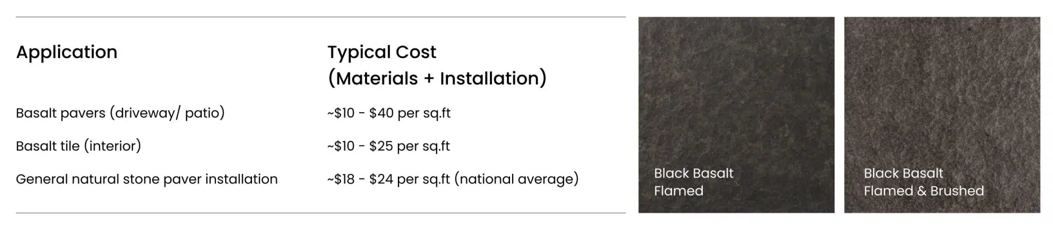 Basalt Stone Finishes Explained